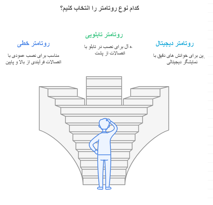 انواع شناور روتامتر